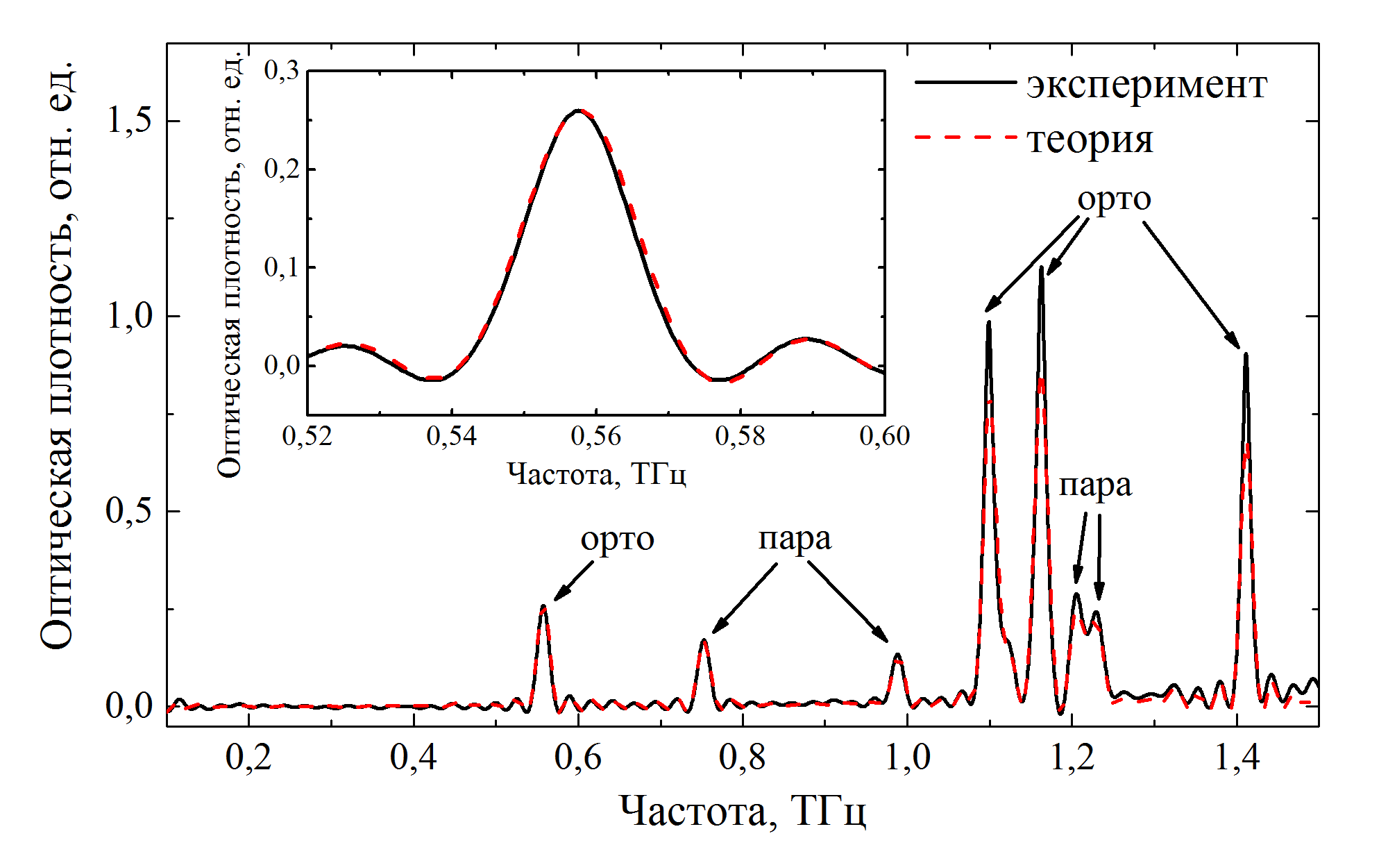 Сравнение экспериментального и теоретического спектров поглощения паров воды в атмосфере 180130 Voda - spectr