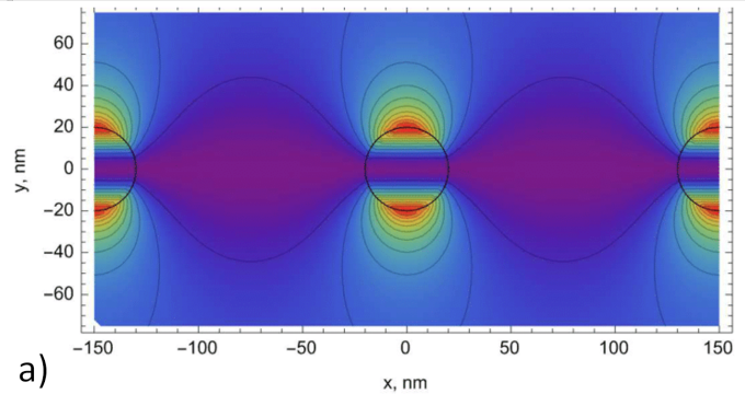 Распределение интенсивности рассеянного магнитного поля согласно аналитике